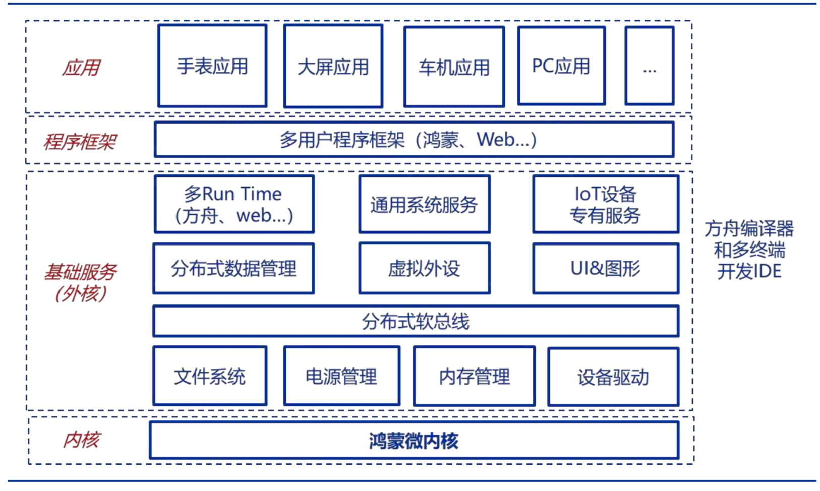 华为鸿蒙OS轻量内核设计理念与关键特性-鸿蒙开发者社区-51CTO.COM